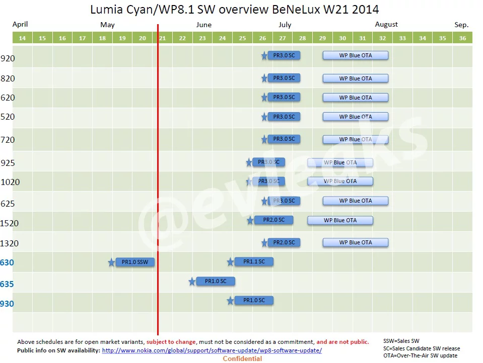 nokia-lumia-softare-update-roadmap-leak