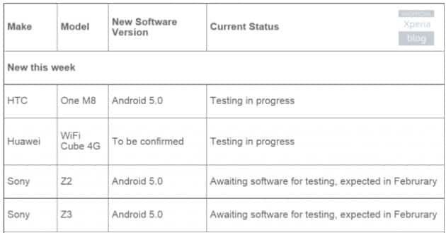 android-5-0-lollipop-xperia