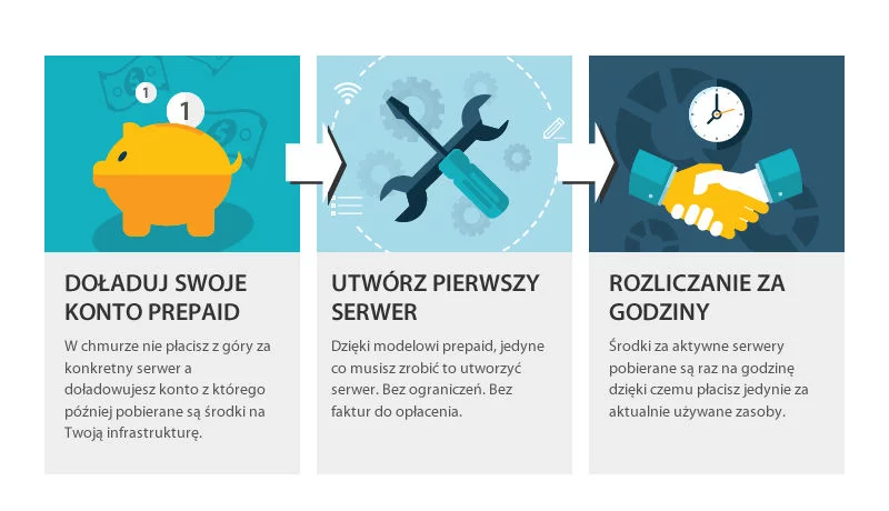 serwerypl-info