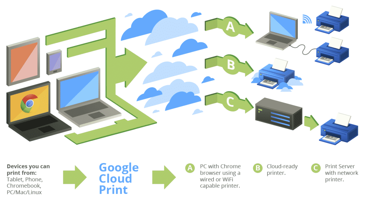 cloudprint2