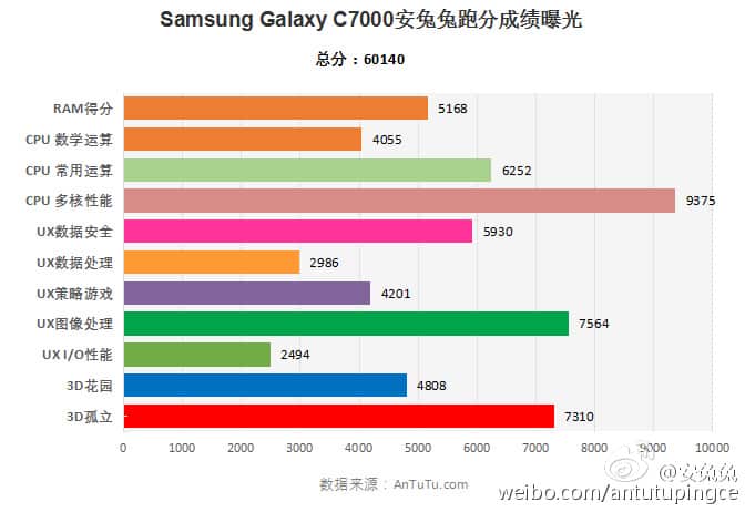 Alleged-Galaxy-C7-benchmark-results-2